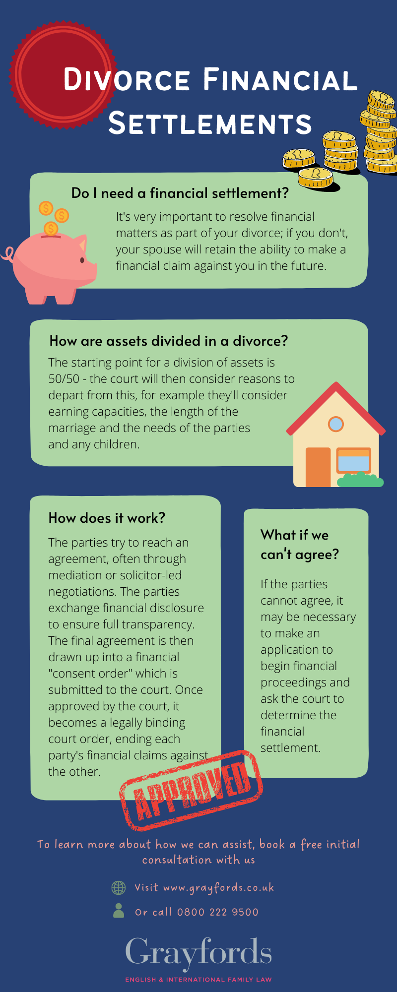 Divorce Financial Settlements