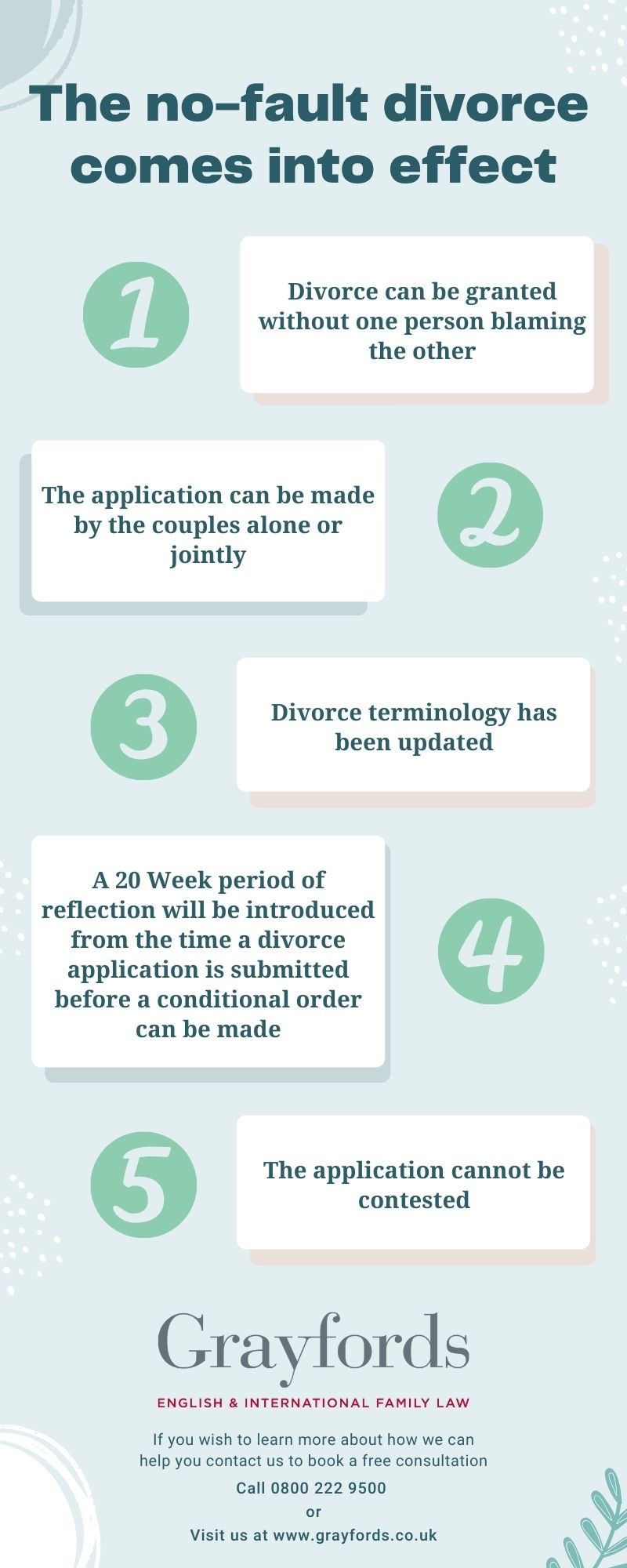 The “no-fault” Divorce Comes Into Effect