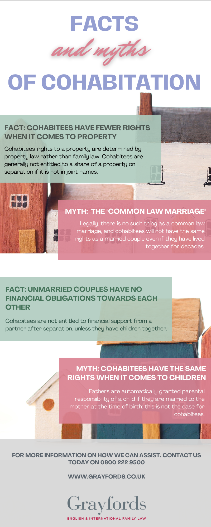 Facts And Myths Of Cohabitation